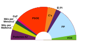 Distribución de asientos