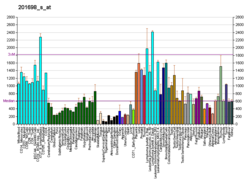 PBB GE SFRS9 201698 s at fs.png