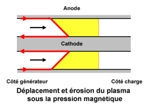 Evolución de la fase de conducción