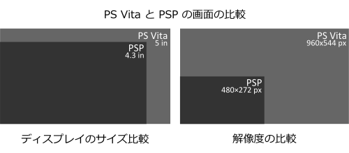 File Ps Vita と Psp の画面の比較 Svg Wikimedia Commons