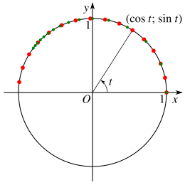 Phương Trình Tham Số