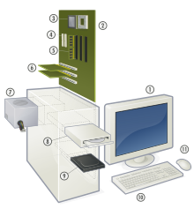 Egy PC típusú számítógép felrobbant diagramja.