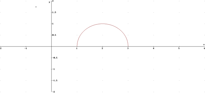 File:Plot of (-x exponent 2 plus 4x-3)exponent(half).png