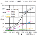 Thumbnail for version as of 13:17, 14 May 2014