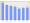 Evolucion de la populacion 1962-2008