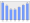 Evolucion de la populacion 1962-2008