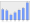 Evolucion de la populacion 1962-2008