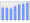 Evolucion de la populacion 1962-2008