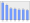 Evolucion de la populacion 1962-2008