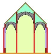 Église avec bas-côtés, le vaisseau central a un étage de plus que les collatéraux, mais pas de fenêtres supérieures.