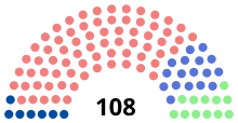 Assemblée nationale de 1970.