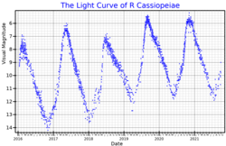 RCasLightCurve.png