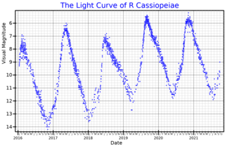 <span class="mw-page-title-main">R Cassiopeiae</span> Star in the constellation Cassiopeia