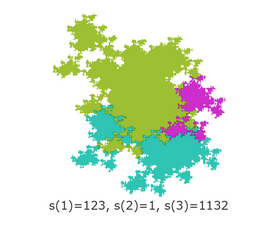 s(1)=123, s(2)=1, s(3)=1132
