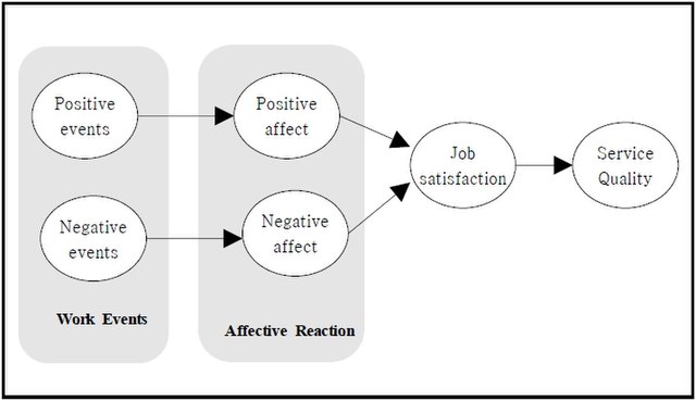 Beliefs about Emotions Influence How People Feel, Act and Relate to Others