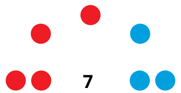 File:Resultado Municipales 2015 Berlanga de Duero.svg