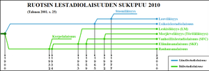 Pienoiskuva sivulle Morjärveläisyys