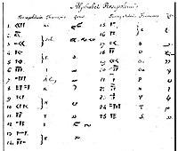 Persepolitan alphabet by Saint-Martin, 1823.[14]