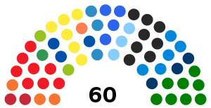 Sardinian Regional Council 2019.svg