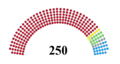 Минијатура за верзију на дан 16:32, 5. март 2015.