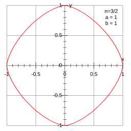 Superellipse rounded diamond