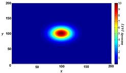 Mathematically modeled Point Spread Function of a pulsed THz laser imaging system. THZPSF.jpg