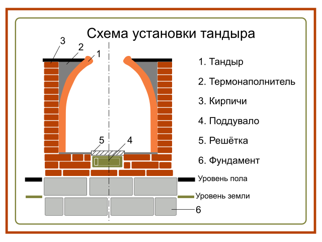 Дизайн интерьера в России и в Европе