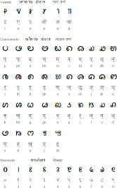 Kurukh Banna script chart for the Kurukh language