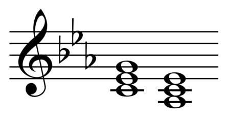 Tonic and tonic counter parallel in C minor: Cm and A♭M chords Play (help·info).