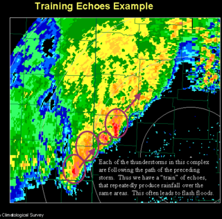 <span class="mw-page-title-main">Training (meteorology)</span>