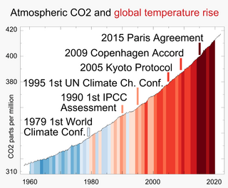 <span class="mw-page-title-main">Climate crisis</span> Term used to refer to anthropogenic climate change