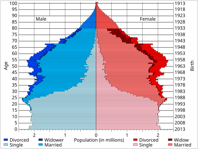 Gráfica Brasileira USA