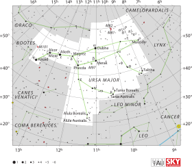 Ursa Major IAU.svg