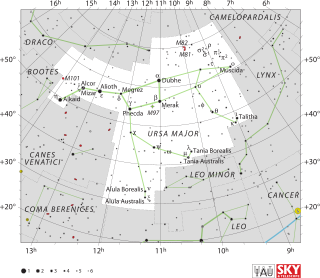 Diagram showing star positions and boundaries of the Ursa Major constellation and its surroundings