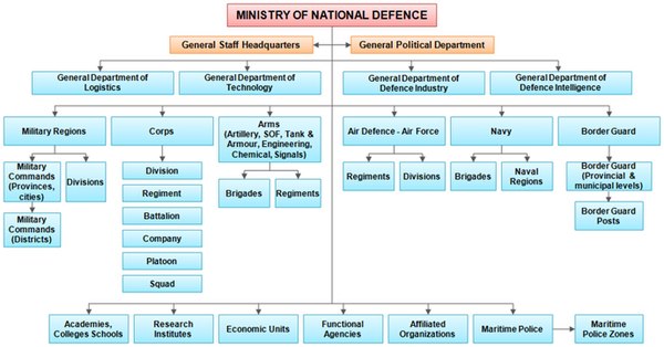 PAVN's structure