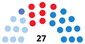 VigoCouncilDiagram1999.svg