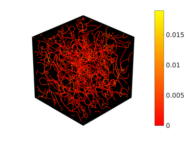 Quantum turbulensi-vinen rezim