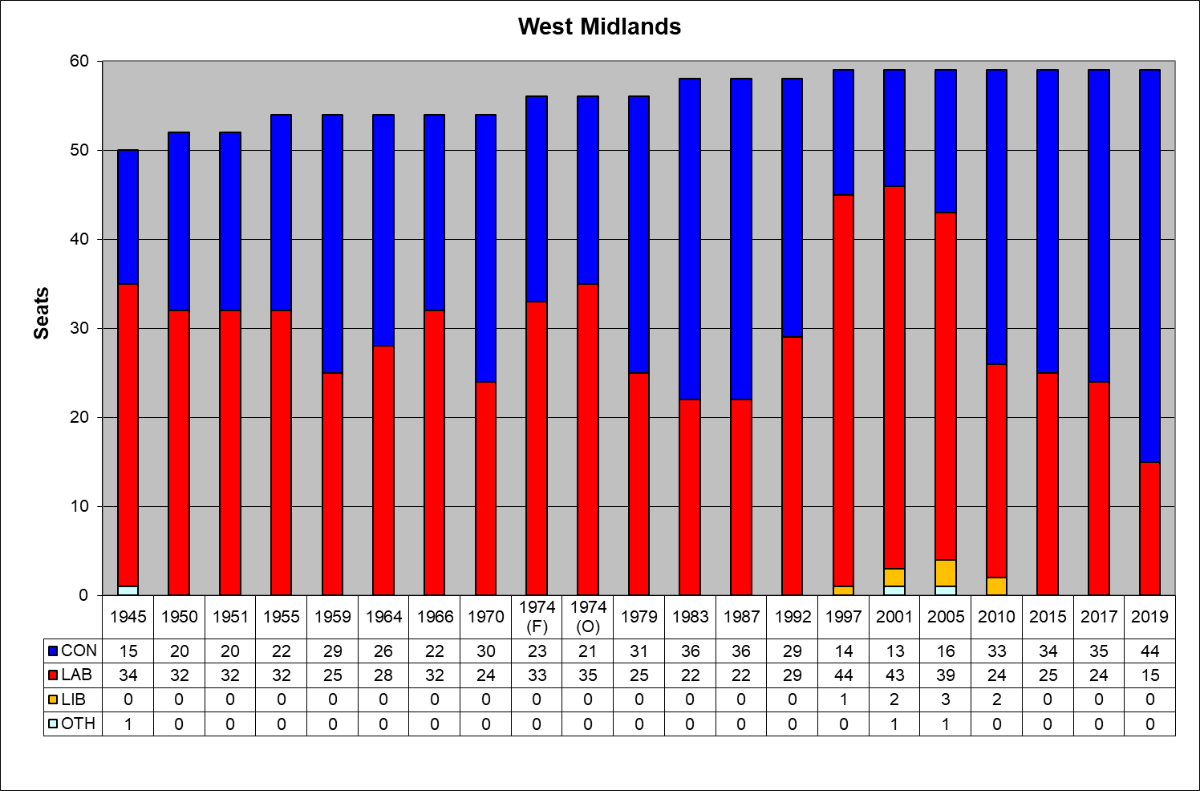 West Midlands seats West Midlands seats.svg