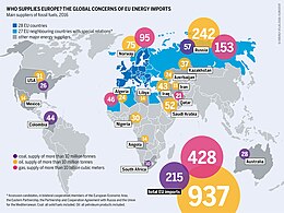 Energy Policy Of The European Union