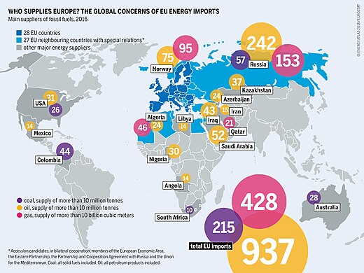 Who supplies Europe? The global concerns of EU energy imports
