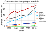 Vignette pour Observatoire de l'énergie