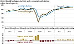 Thumbnail for File:World fuel production and consumption.jpg