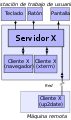 X client sever example-es.svg