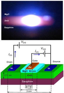 Photograph of an operating ZnO UV laser diode and the corresponding device structure. ZnO laser diode.png