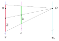 Vorschaubild der Version vom 15:27, 21. Nov. 2015