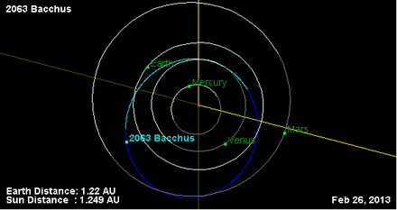 Орбита астероида 2063 (плоскость).png