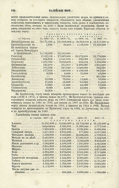 File:Русский энциклопедический словарь Березина 1.3 164.jpg