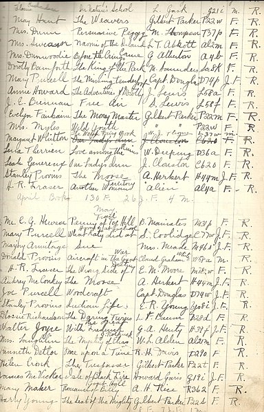 File:1921 Library Borrowing Register, p.11 (9457426987).jpg