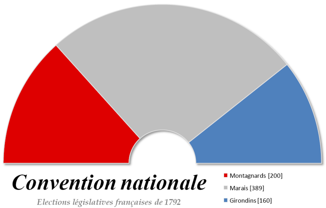 Nacionālais konvents