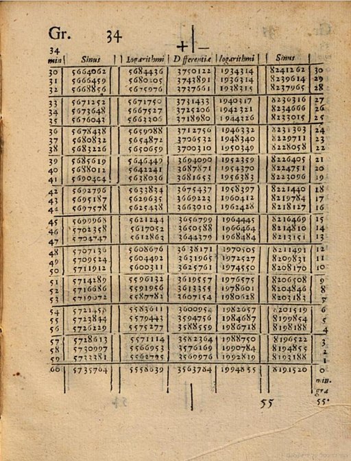 A page from Mirifici logarithmorum canonis descriptio